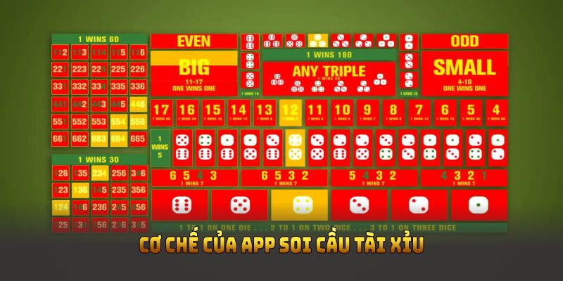 Cơ chế của app soi cầu tài xỉu là dựa vào các thuật toán phân tích dữ liệu lịch sử